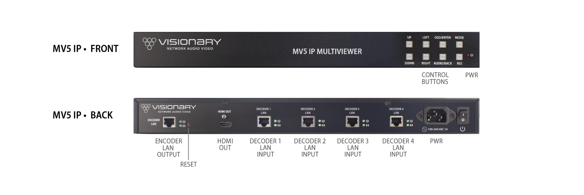 Visionary Solutions MV5 IP Multiviewer